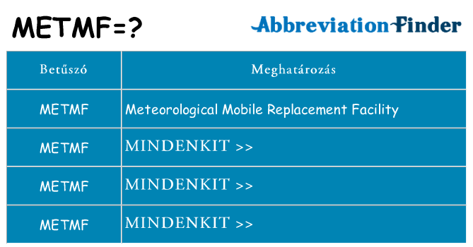 Mi a(z) metmf állni