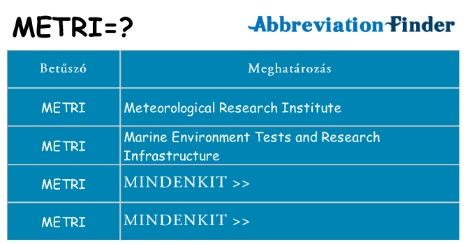 Mi a(z) metri állni