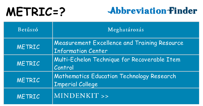 Mi a(z) metric állni