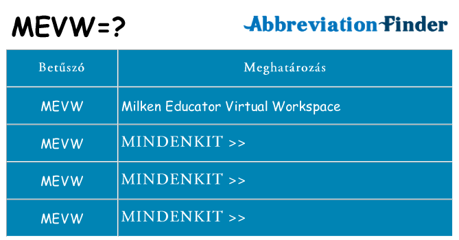 Mi a(z) mevw állni