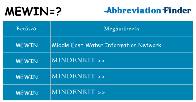 Mi a(z) mewin állni