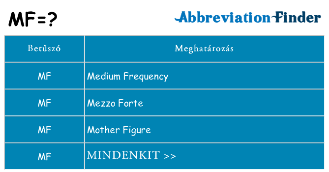 Mi a(z) mf állni