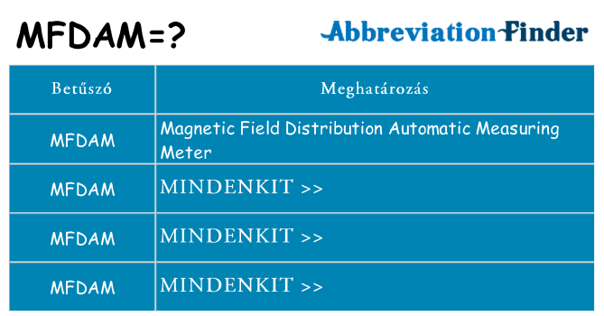 Mi a(z) mfdam állni