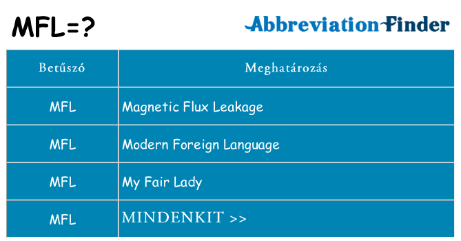 Mi a(z) mfl állni