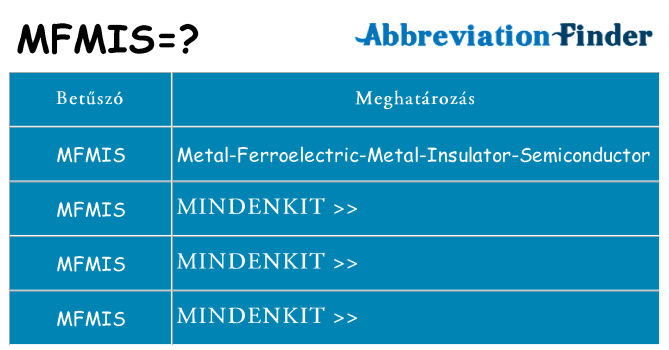 Mi a(z) mfmis állni