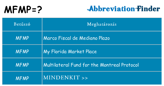 Mi a(z) mfmp állni