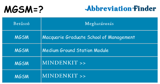 Mi a(z) mgsm állni