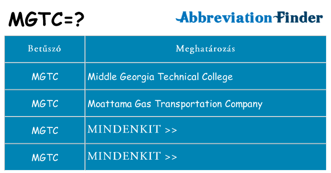 Mi a(z) mgtc állni
