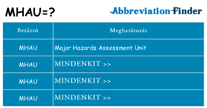 Mi a(z) mhau állni