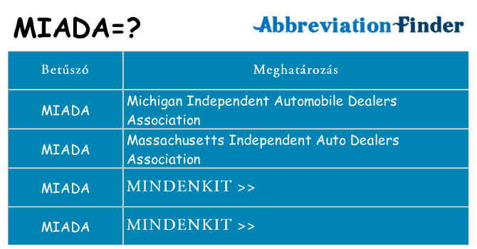 Mi a(z) miada állni