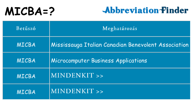 Mi a(z) micba állni