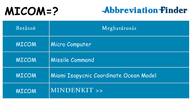 Mi a(z) micom állni