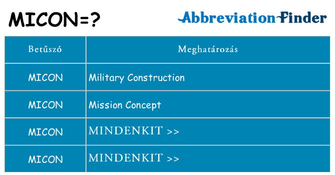 Mi a(z) micon állni