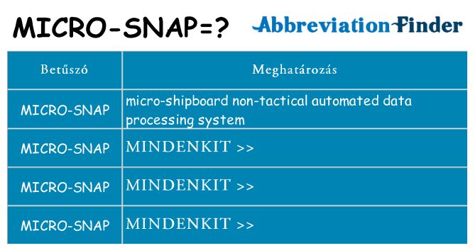 Mi a(z) micro-snap állni