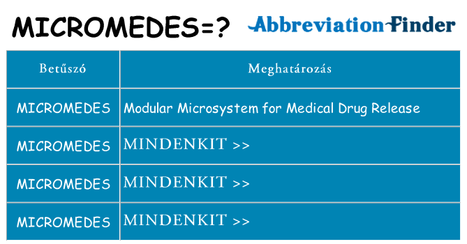 Mi a(z) micromedes állni