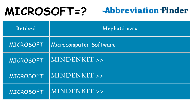 Mi a(z) microsoft állni