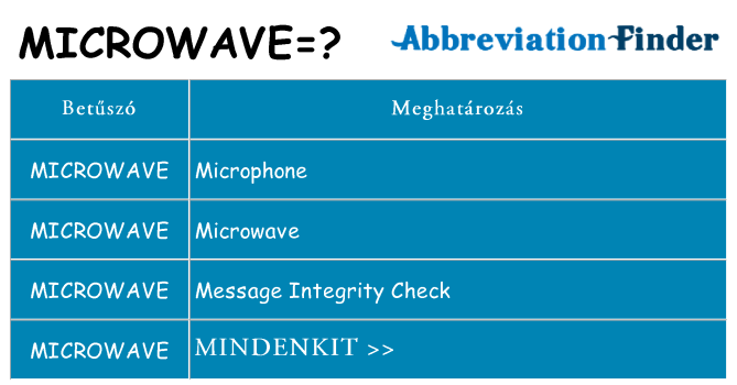 Mi a(z) microwave állni