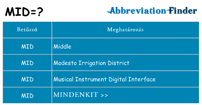 Mi a(z) mid állni