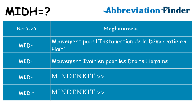 Mi a(z) midh állni