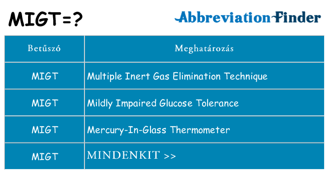 Mi a(z) migt állni