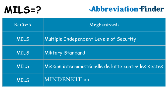Mi a(z) mils állni