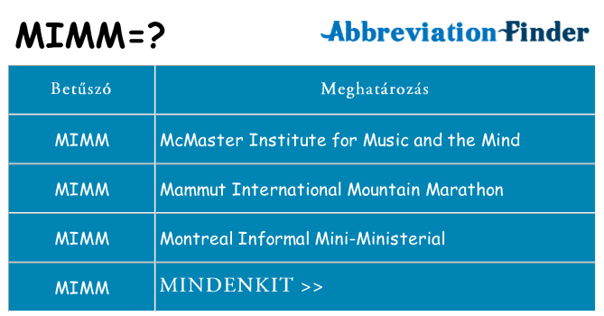 Mi a(z) mimm állni