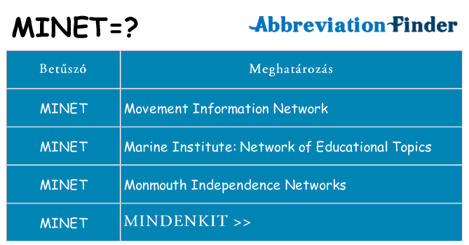 Mi a(z) minet állni