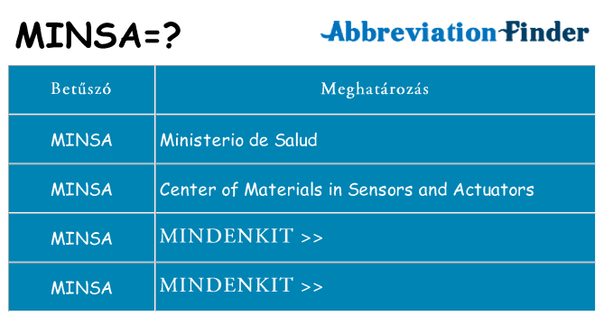 Mi a(z) minsa állni