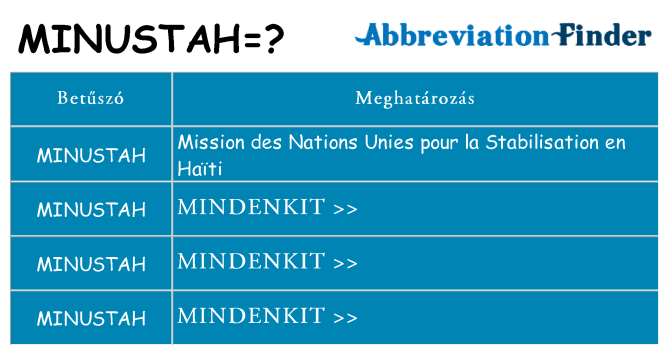 Mi a(z) minustah állni