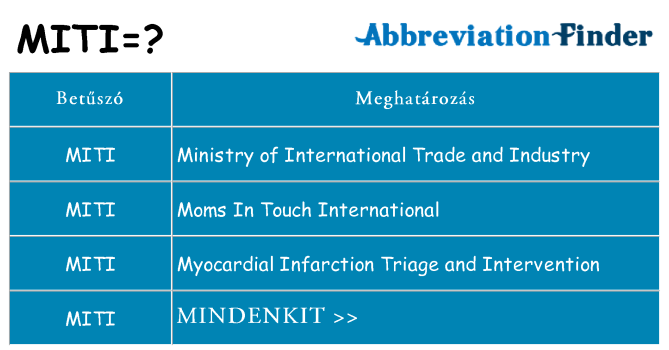 Mi a(z) miti állni