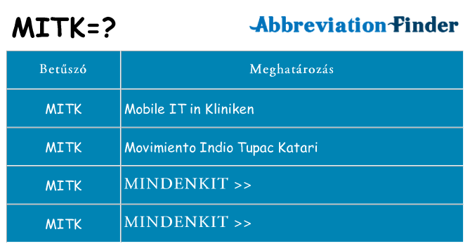 Mi a(z) mitk állni