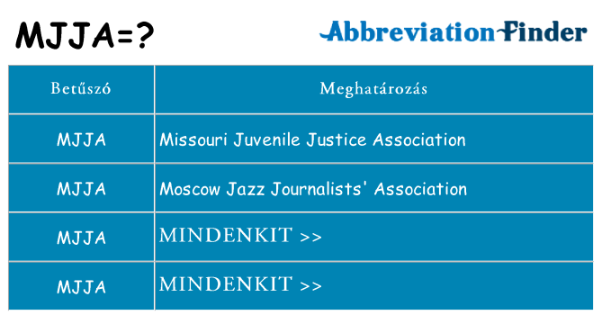 Mi a(z) mjja állni