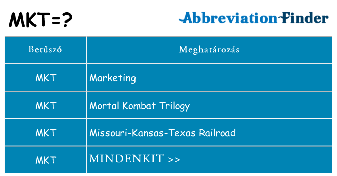 Mi a(z) mkt állni