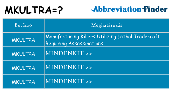 Mi a(z) mkultra állni