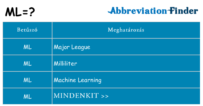 Mi a(z) ml állni