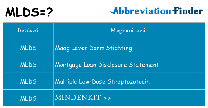 Mi a(z) mlds állni