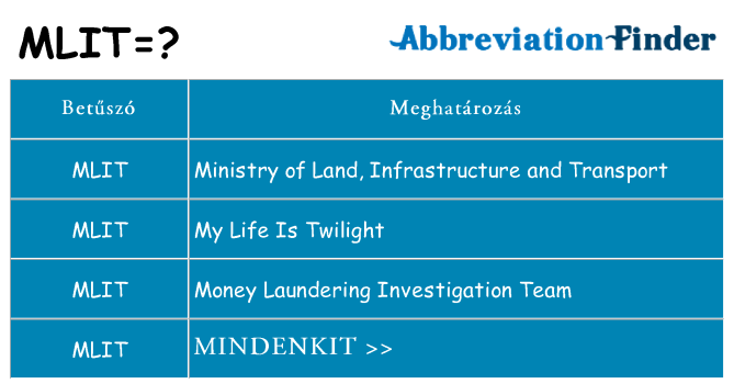 Mi a(z) mlit állni