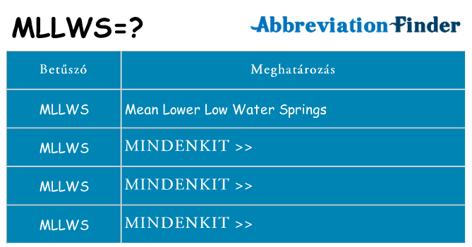 Mi a(z) mllws állni