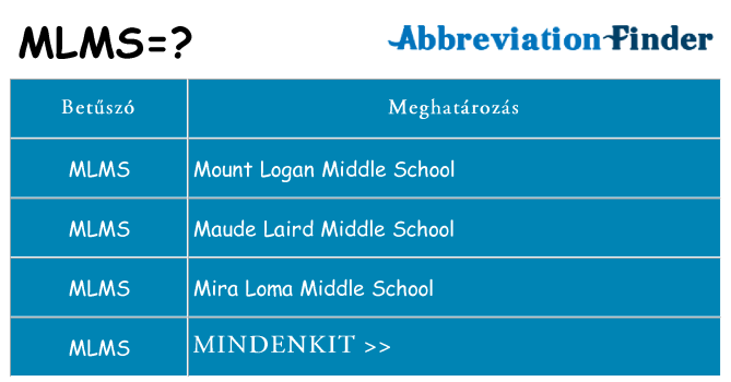 Mi a(z) mlms állni