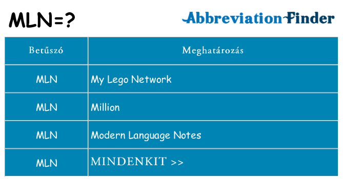 Mi a(z) mln állni