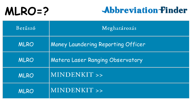 Mi a(z) mlro állni