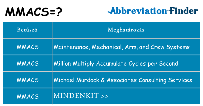 Mi a(z) mmacs állni