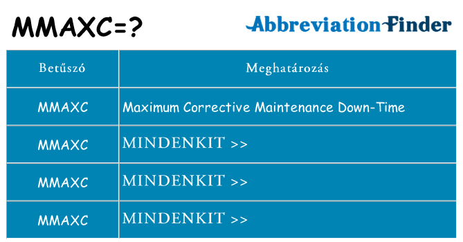 Mi a(z) mmaxc állni