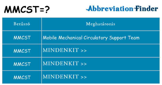 Mi a(z) mmcst állni