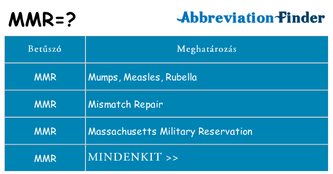 Mi a(z) mmr állni
