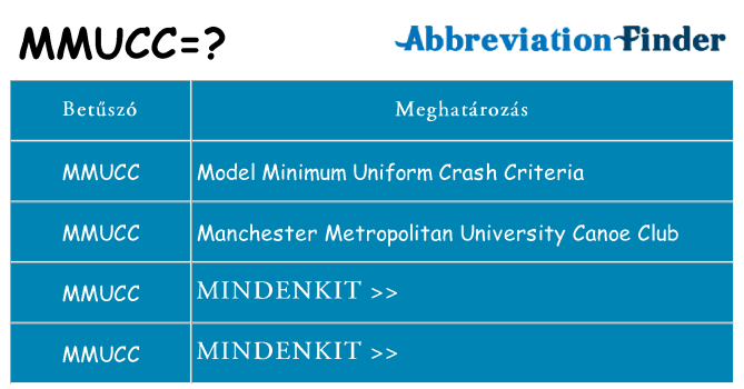 Mi a(z) mmucc állni