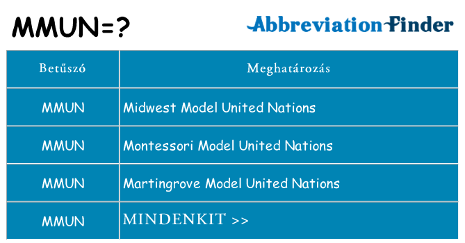 Mi a(z) mmun állni