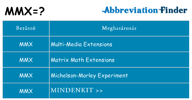 Mi a(z) mmx állni