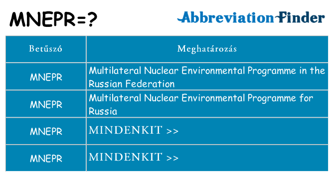 Mi a(z) mnepr állni