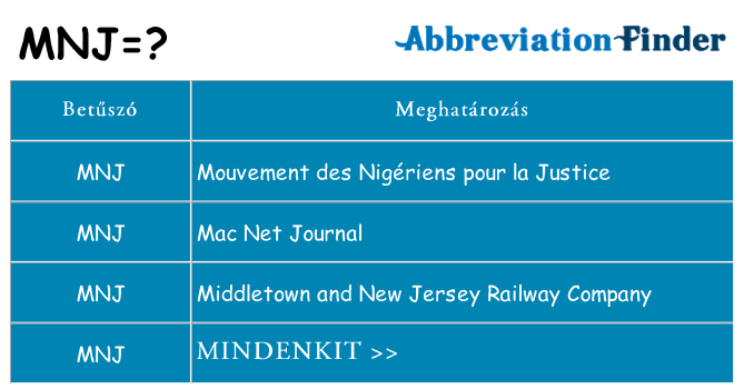 Mi a(z) mnj állni